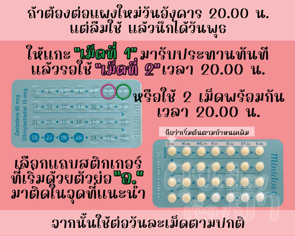 ลืมต่อแผงใหม่ยาคุม มินิดอซ 1 วัน