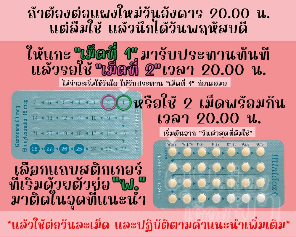 ลืมต่อแผงใหม่ยาคุม มินิดอซ ติดต่อกัน 2 วันขึ้นไป