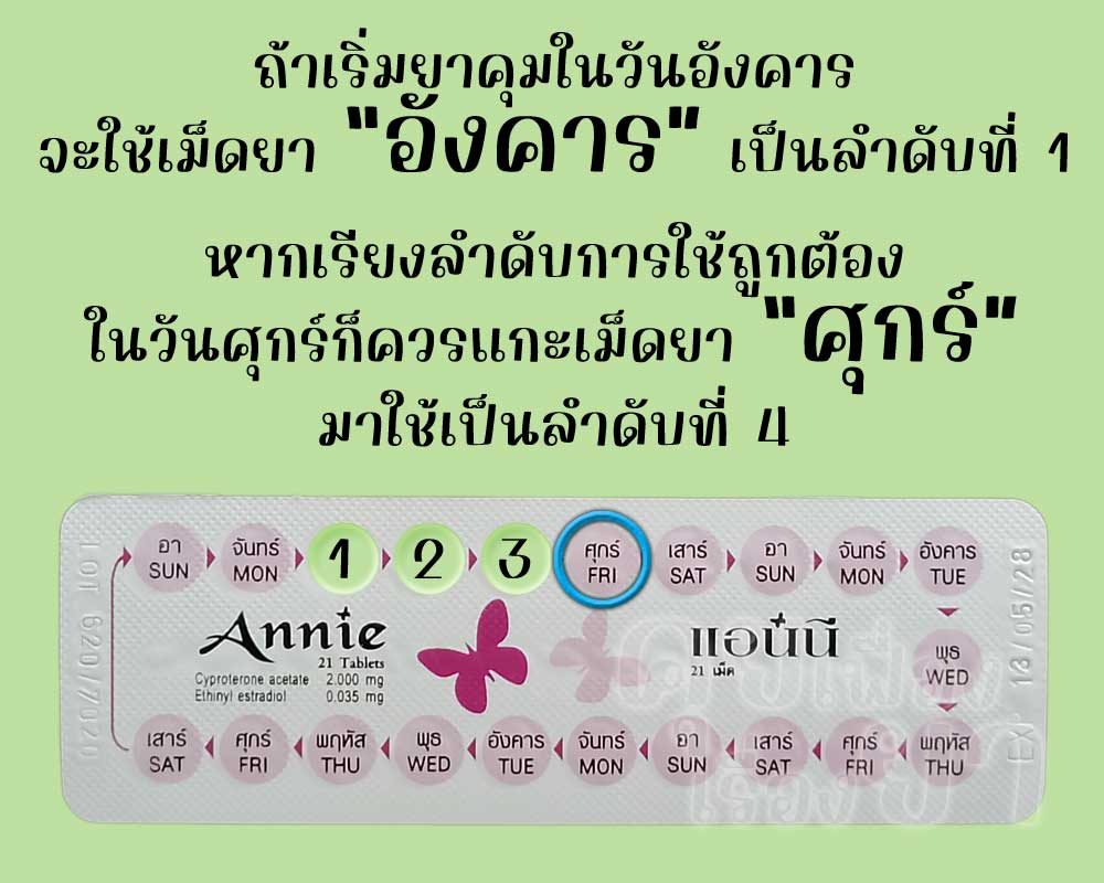 หากเริ่ม แอนนี วันอังคาร ลำดับที่ 4 ควรตรงกับวันศุกร์