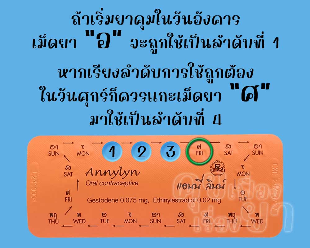 หากเริ่ม แอนนี่ ลินน์ วันอังคาร ลำดับที่ 4 ควรตรงกับวันศุกร์