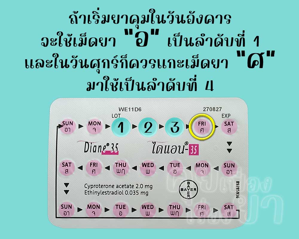 หากเริ่ม ไดแอน-35 วันอังคาร ลำดับที่ 4 ควรตรงกับวันศุกร์
