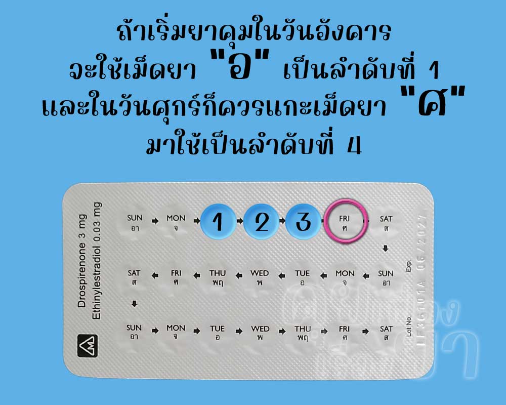 หากเริ่ม จัสติมา วันอังคาร ลำดับที่ 4 ควรตรงกับวันศุกร์