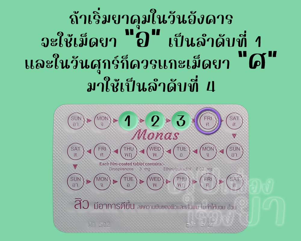 หากเริ่ม โมนาส วันอังคาร ลำดับที่ 4 ควรตรงกับวันศุกร์