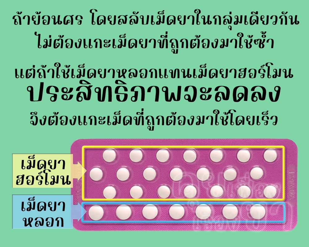 ถ้าใช้เม็ดยาหลอกของ แอนนี่ ลินน์ 28 แทนเม็ดยาฮอร์โมน ประสิทธิภาพจะลดลง