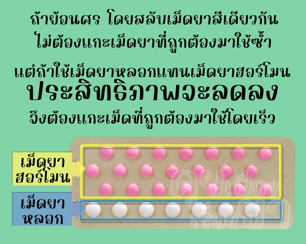 ถ้าใช้เม็ดยาหลอกของ พรีม 28 แทนเม็ดยาฮอร์โมน ประสิทธิภาพจะลดลง
