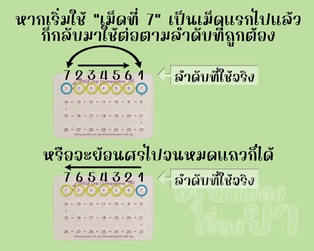 หากย้อนศรในแถวแรก ให้กลับมาใช้ โซเนีย ตามลำดับที่ถูกต้อง หรือจะย้อนศรต่อจนหมดแถวก็ได้