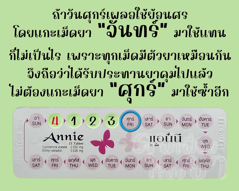 ถ้าใช้ แอนนี ผิดเม็ด ไม่ต้องแกะเม็ดที่ถูกมาใช้ซ้ำ เพราะประสิทธิภาพเหมือนกัน
