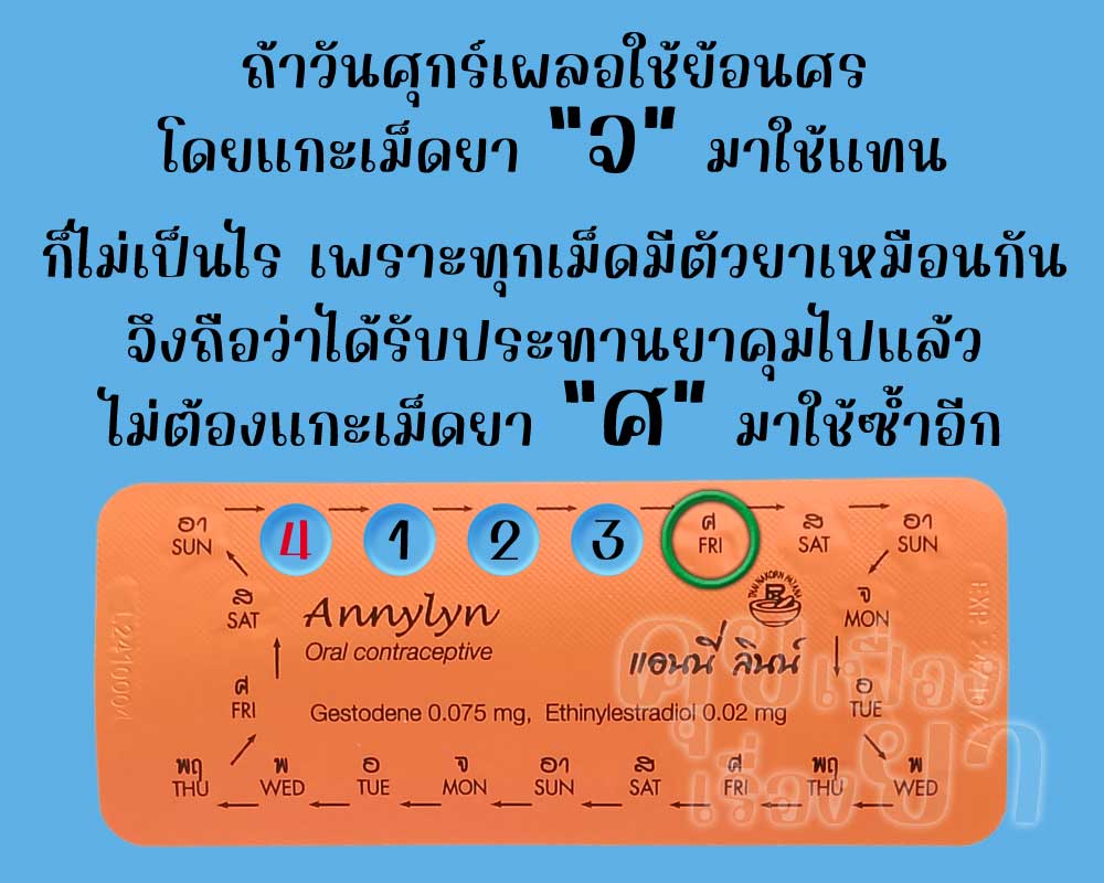 ถ้าใช้ แอนนี่ ลินน์ ผิดเม็ด ไม่ต้องแกะเม็ดที่ถูกมาใช้ซ้ำ เพราะประสิทธิภาพเหมือนกัน