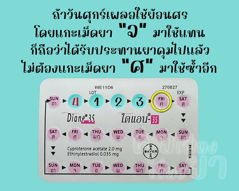 ถ้าใช้ ไดแอน-35 ผิดเม็ด ไม่ต้องแกะเม็ดที่ถูกมาใช้ซ้ำ เพราะประสิทธิภาพเหมือนกัน
