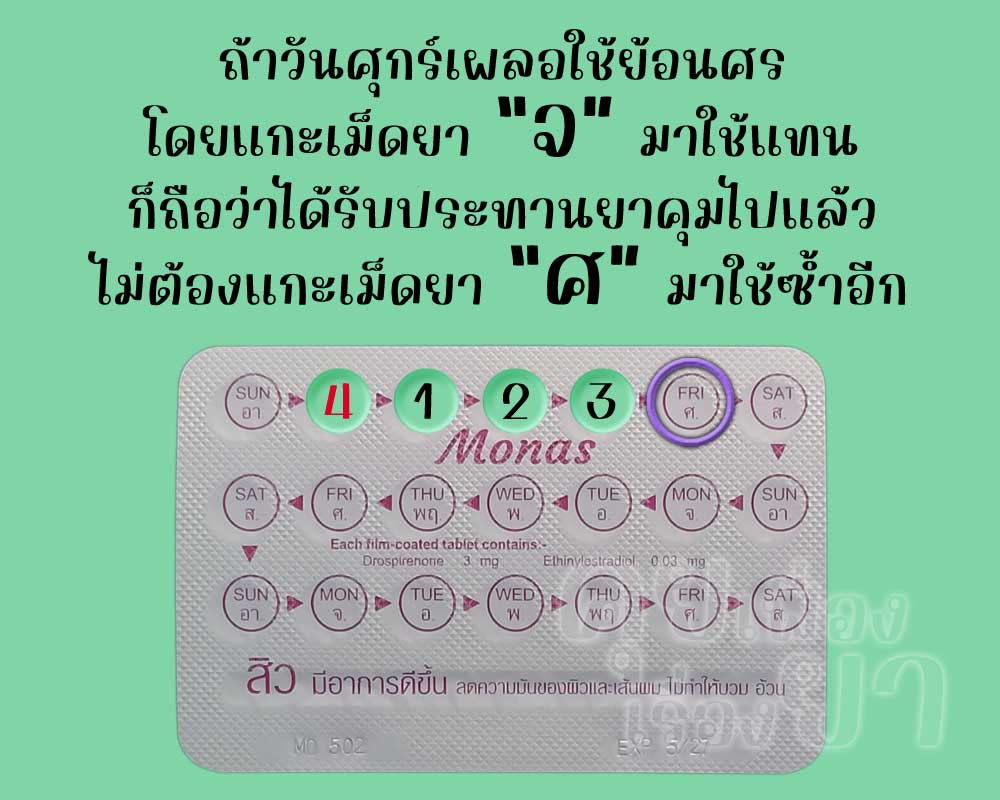 ถ้าใช้ โมนาส ผิดเม็ด ไม่ต้องแกะเม็ดที่ถูกมาใช้ซ้ำ เพราะประสิทธิภาพเหมือนกัน