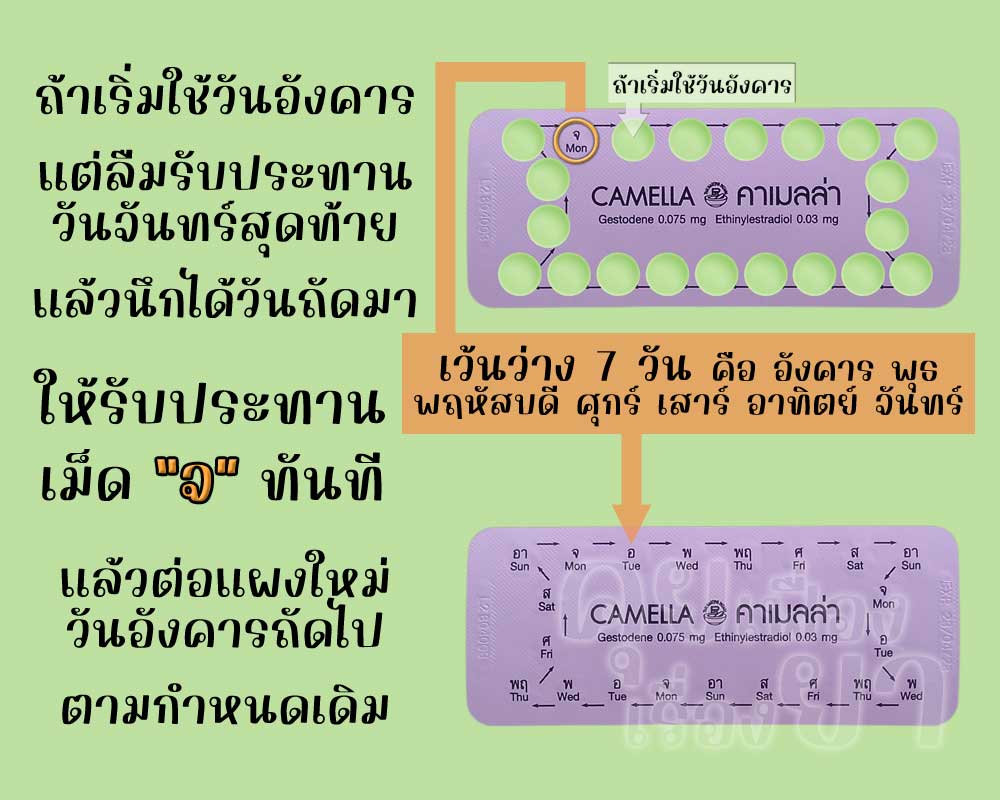 ลืมใช้ยาคุมเม็ดสุดท้ายในแผงของ คาเมลล่า